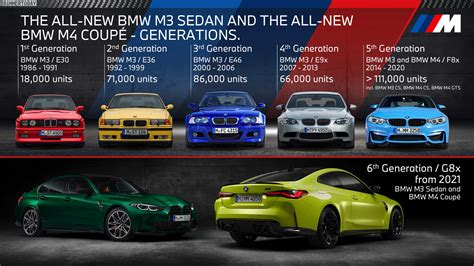 BMW All Models .